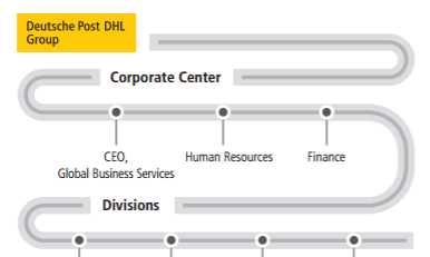 DHL们，你们都干了些什么？---DHL企业社会责任报告一览（一）