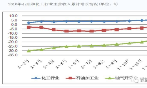 从铁桶、塑料桶、IBC桶等包装容器看化工物流如何通往“青山绿水”之路