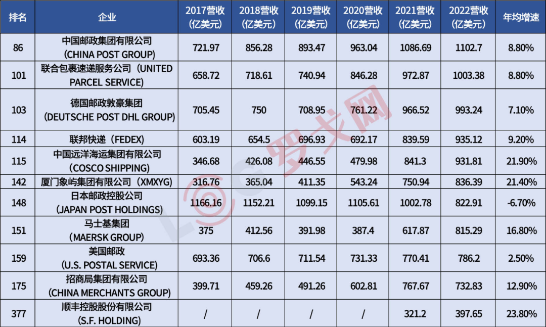 世界500强企业排名图片