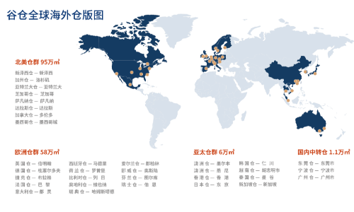 迈向200万㎡！谷仓全球海外仓版图加速扩张