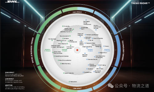 洞察塑造未来，第七版《DHL物流趋势雷达图》正式发布
