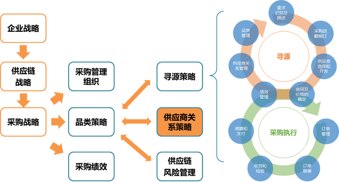 老胡杂谈：大家说的是同一个SRM吗？