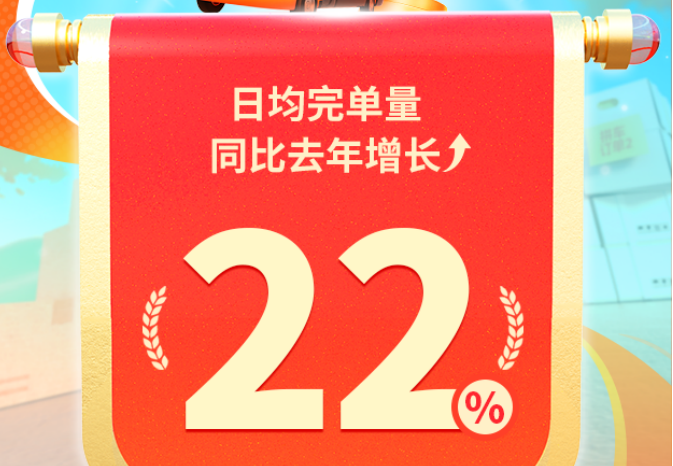 日均完单同比增长22%，货拉拉2024金秋拉货节圆满收官