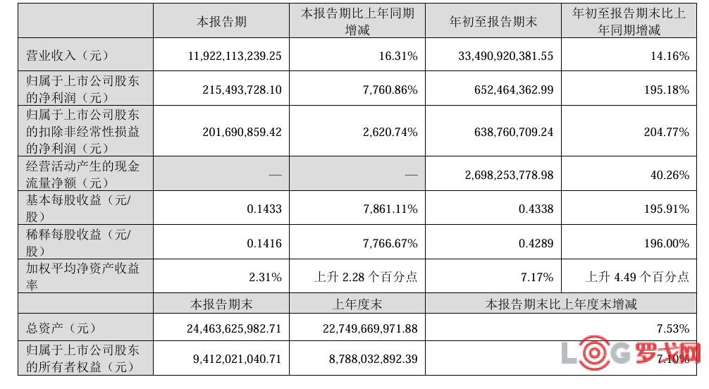 p202410/31/shentong2024niansanjidubaogao_dguwcNL0CFAM.png