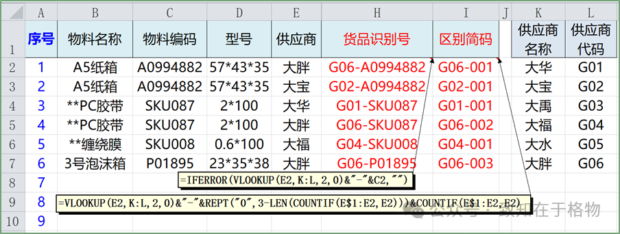 货品命名与编号对仓库管理的影响