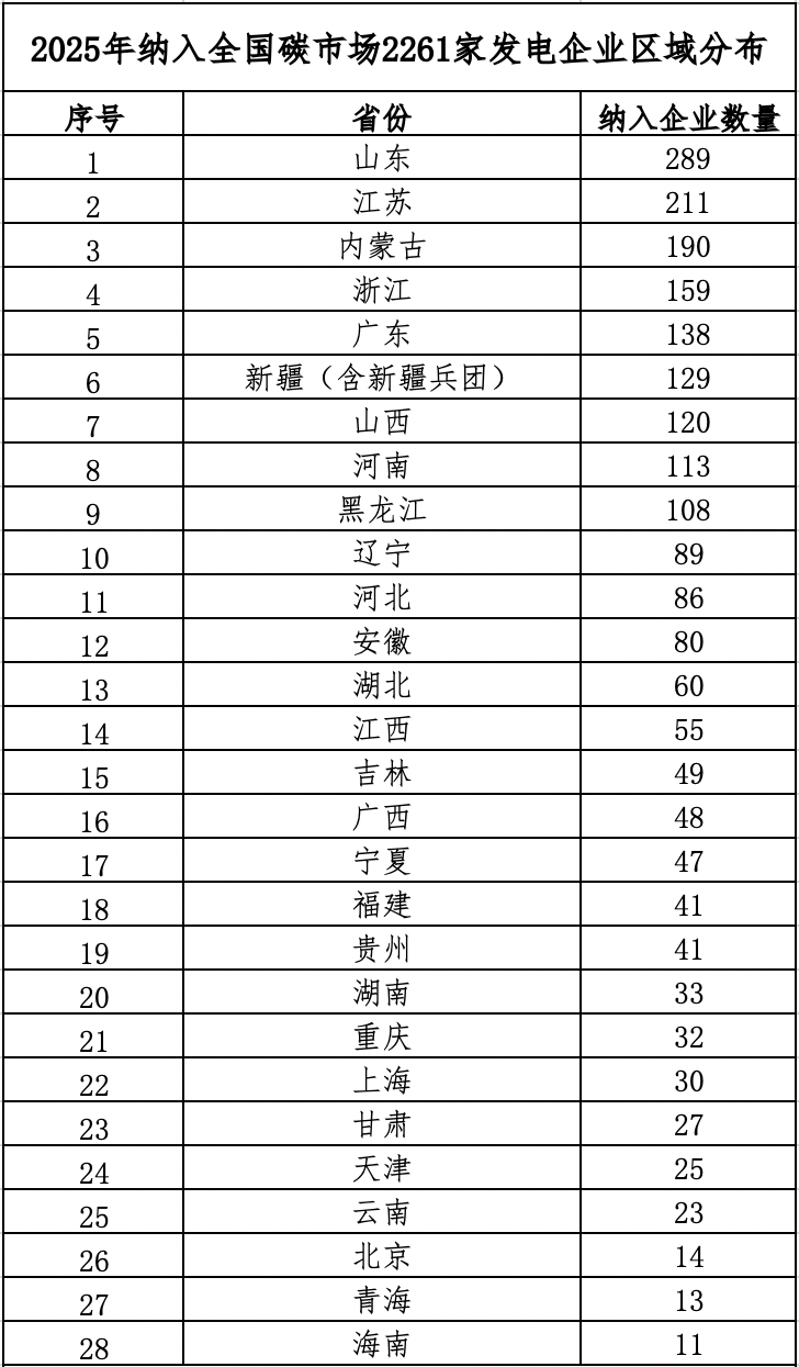 2024年全球動(dòng)力電池前十榜單出爐