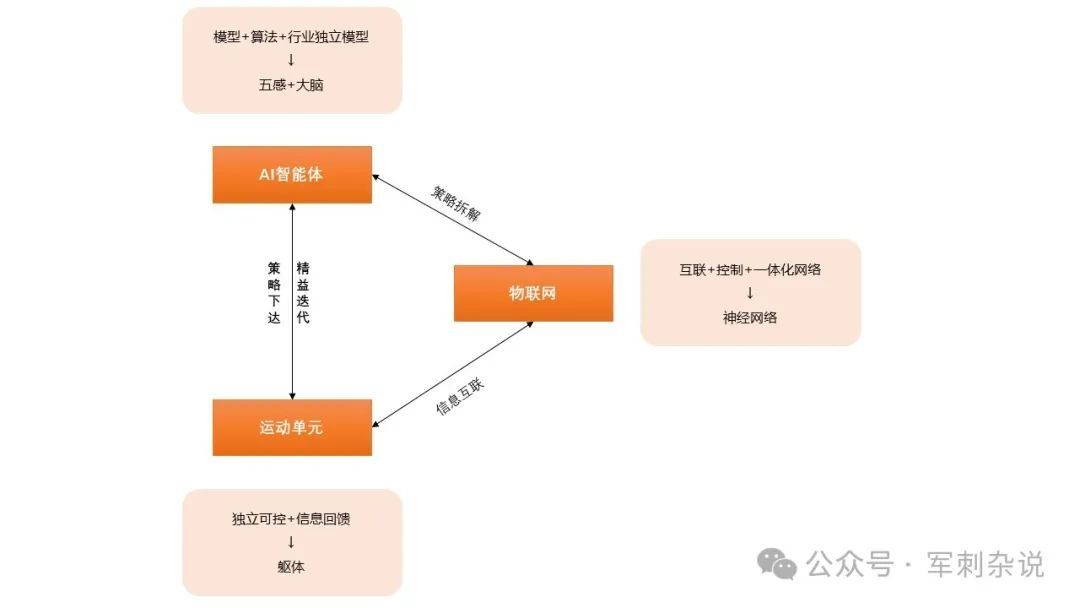 暢想2.0 · AI重塑物流行業(yè)