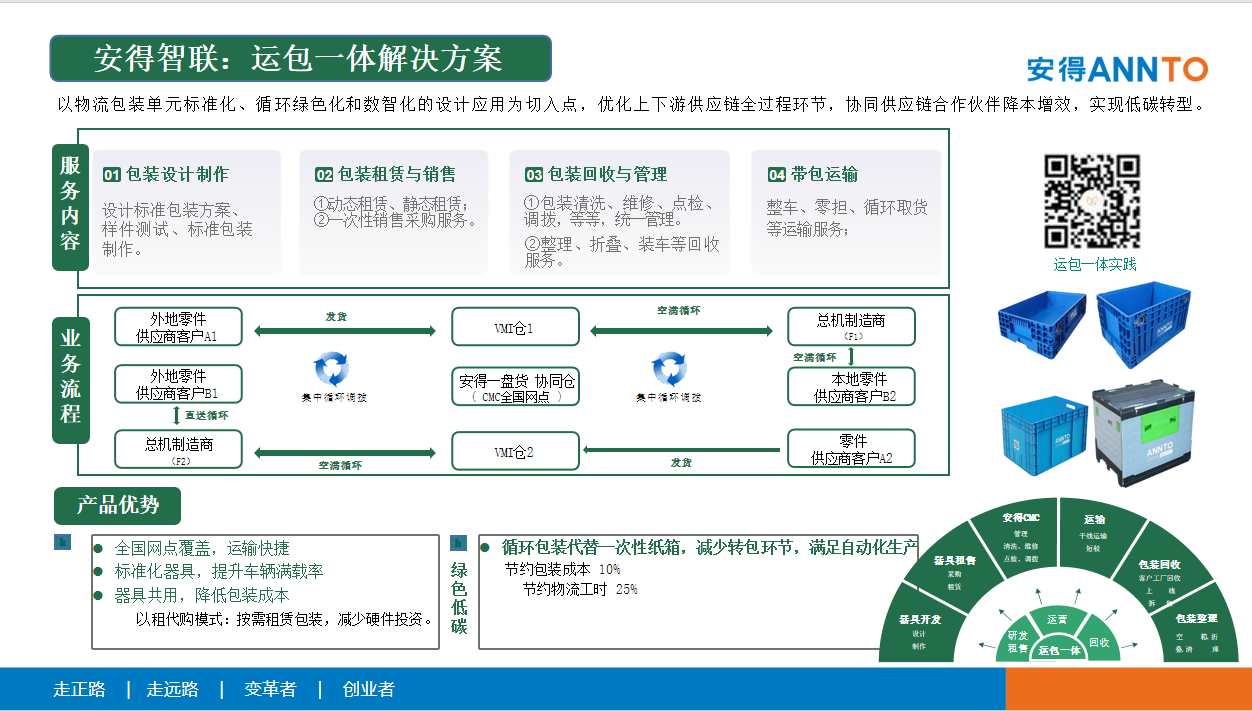 2025 LOG低碳供应链物流 杰出贡献奖
