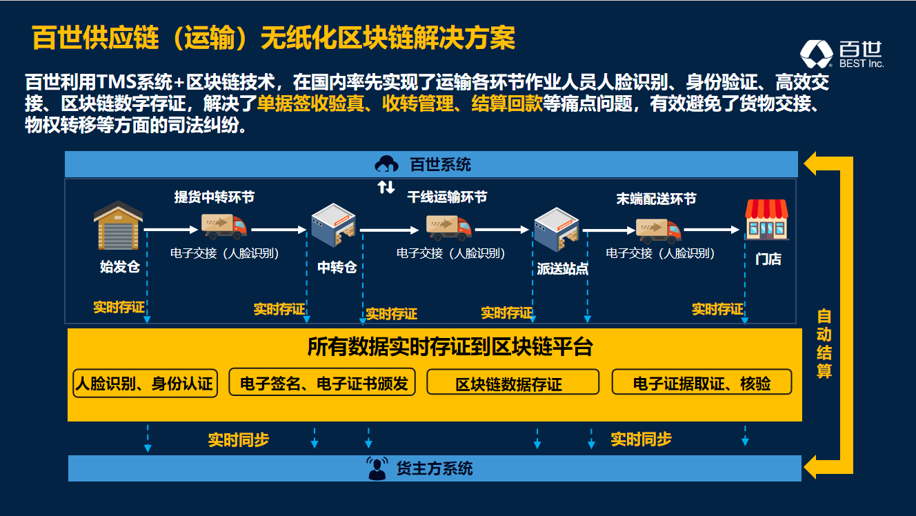 2025 LOG低碳供应链物流 杰出贡献奖