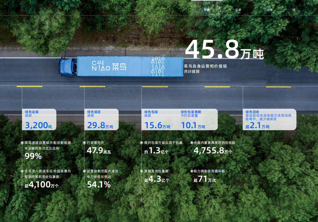 2025 LOG低碳供应链物流 最具影响力品牌商