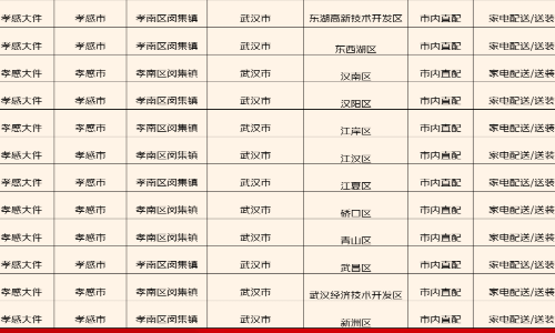 湖北京东大件物流宅配资源招商邀请函