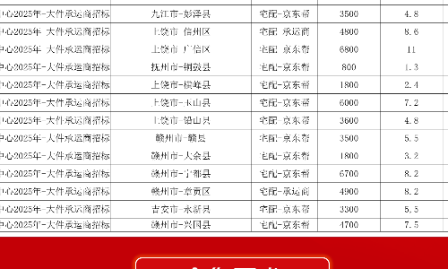 京东物流江西省大件京东帮招商