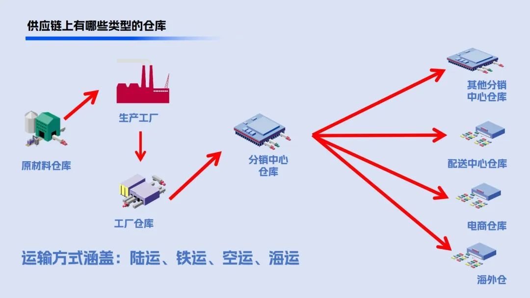 物流企业实现两位数增长的密码：节点为王