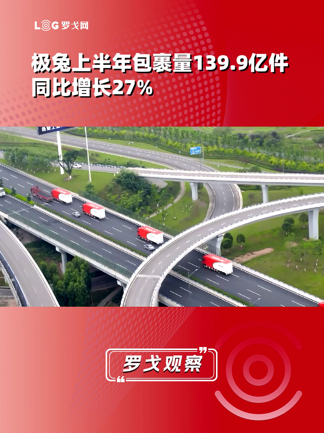 极兔上半年包裹量139.9亿件，同比增长27%