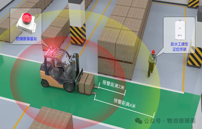 仓库通道宽度如何计算？叉车安全如何管理？一篇讲透仓储作业关键细节