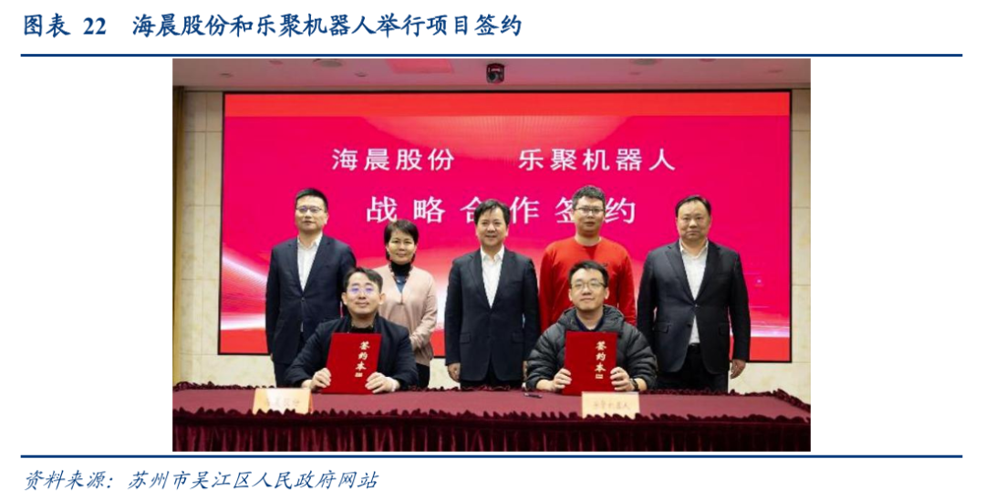 海晨股份：半导体高端物流设备打造第二增长曲线，物流机器人开启未来产业征程——大物流时代系列研究（28）