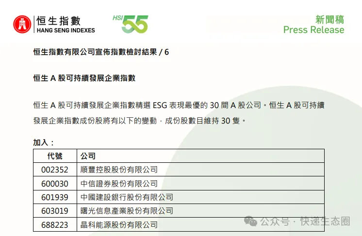 顺丰控股入选恒生A股可持续发展企业指数