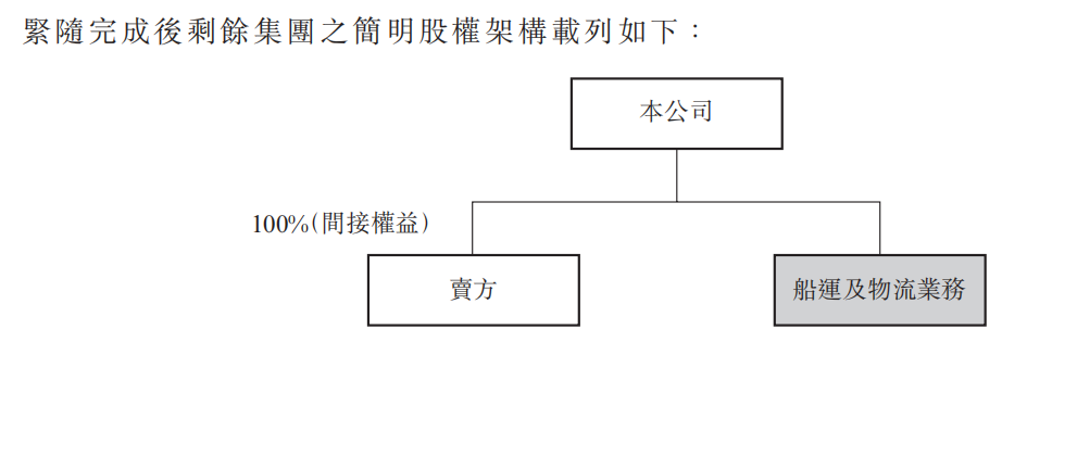 亚洲能源物流(00351.HK)拟出售中国铁路物流控股全部股份以改善负债情况