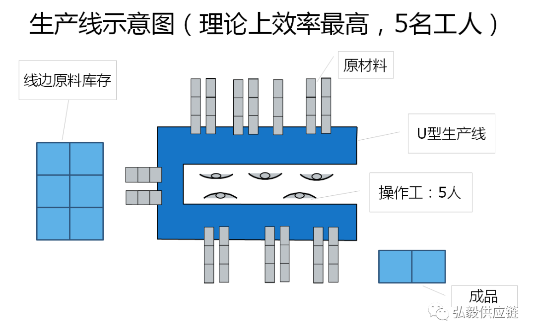 影响交付达成率的5个因素，如何使用供应链创新提升交付绩效？