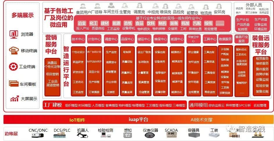 说说智造前中后台