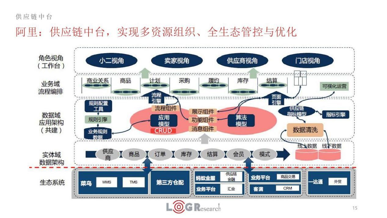 新零售时代下，国内首个仓储中台数字化产品会带来哪些变革？