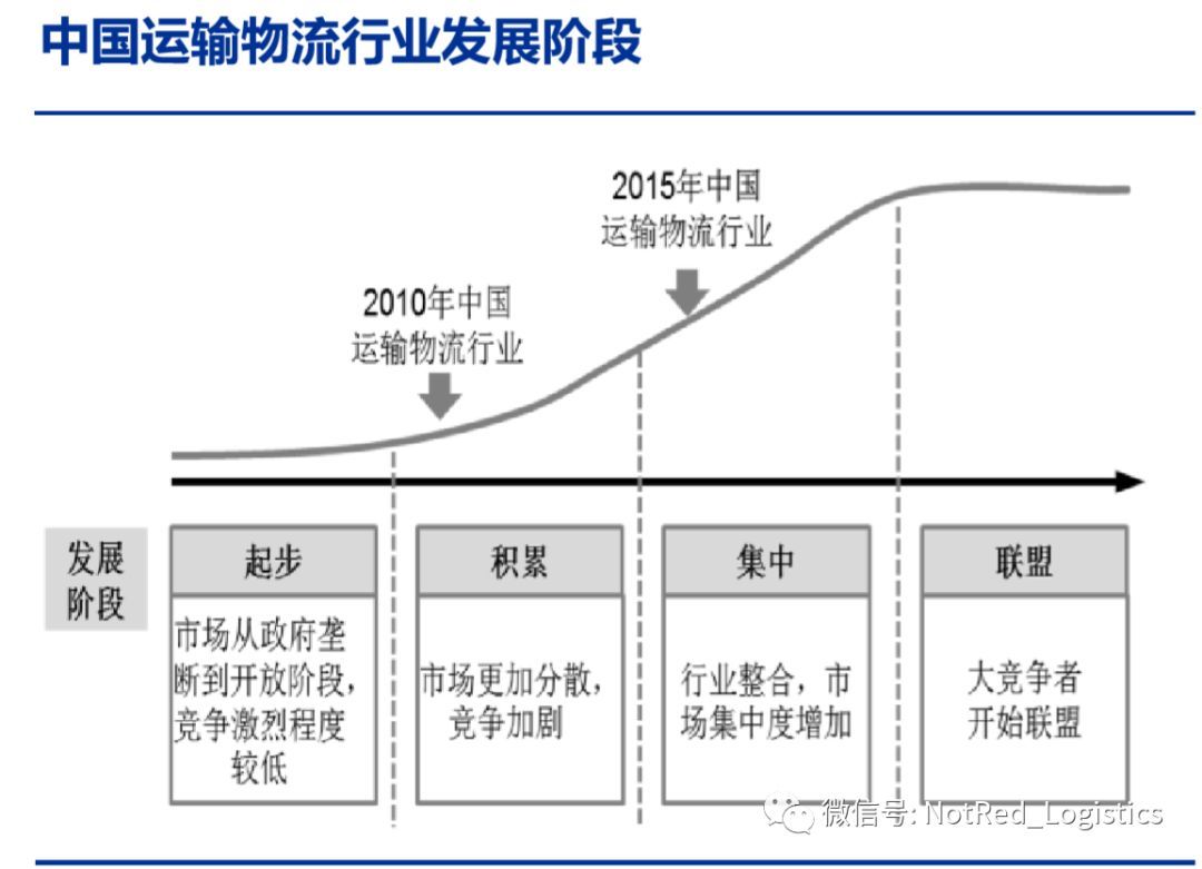 零担、快运、快递……傻傻分不清？看这4张图就明白了