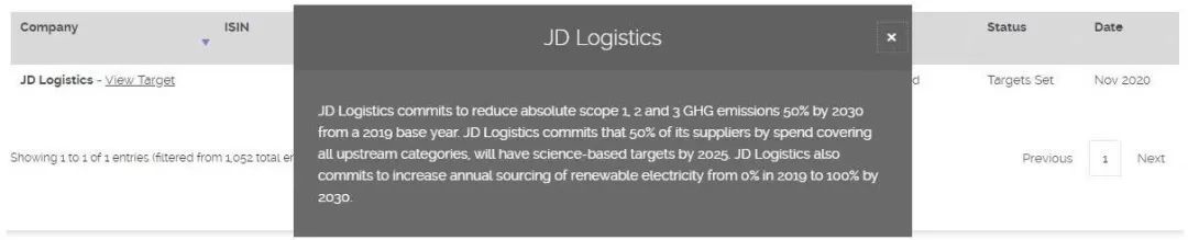 青流奔涌，JDL京东物流成首个明确科学碳目标物流企业