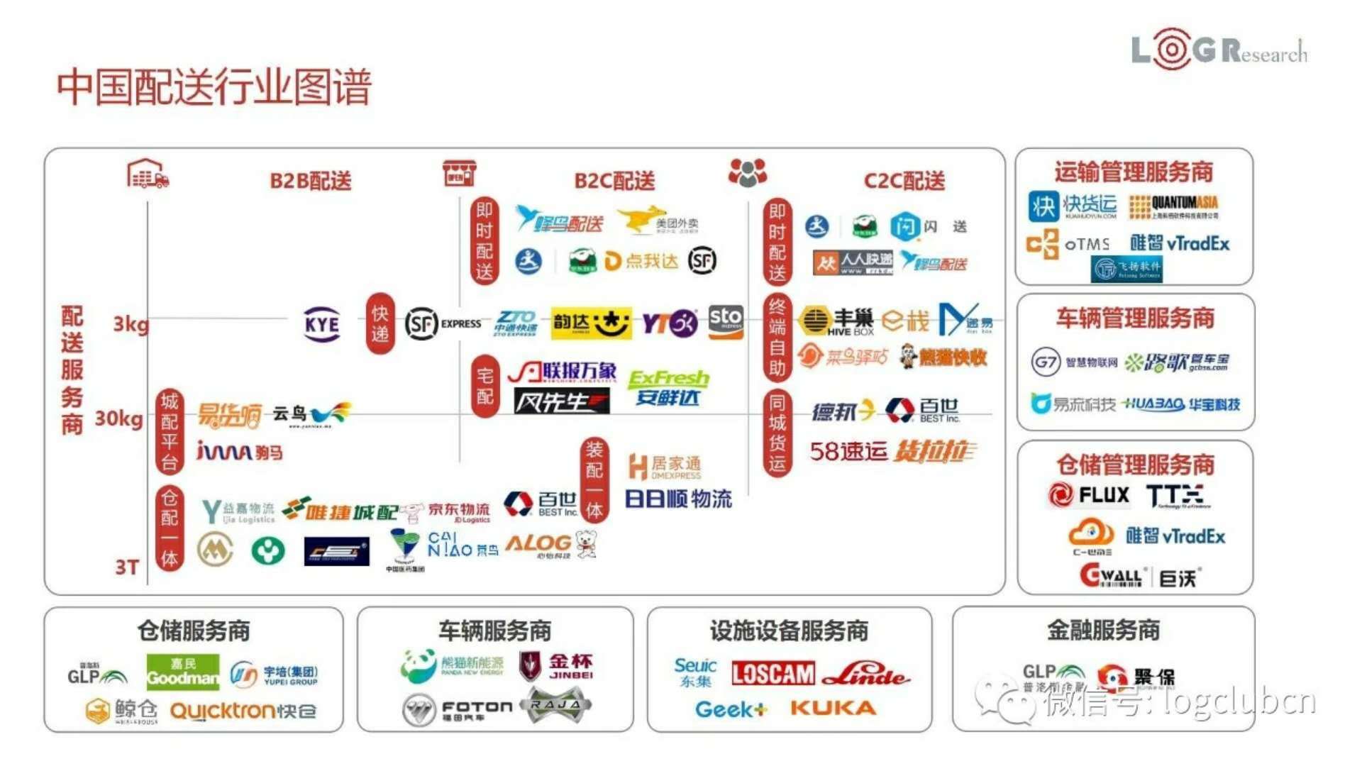 沃尔玛、益嘉物流、7-Eleven、易货嘀、易流、闪送等企业高管共话城配市场的现状与未来