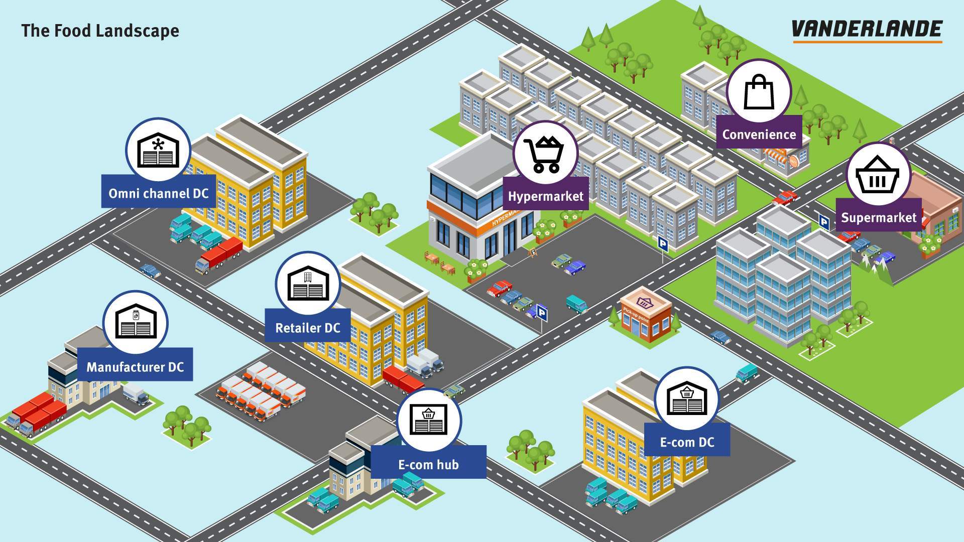 Understanding the dynamics of the food supply chain