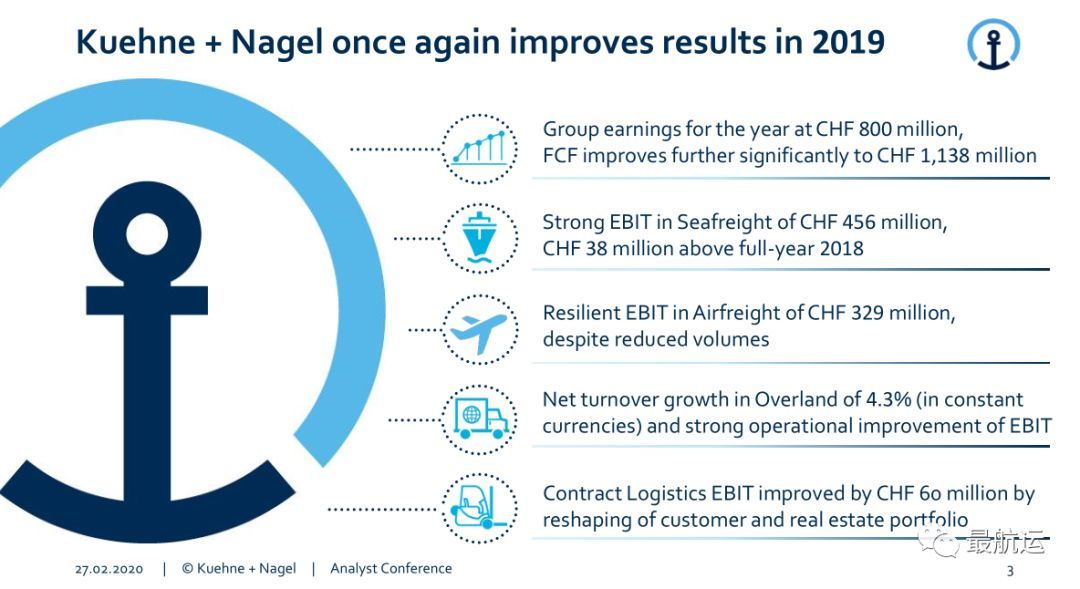 解讀剛剛德迅發布的2019年業績報告