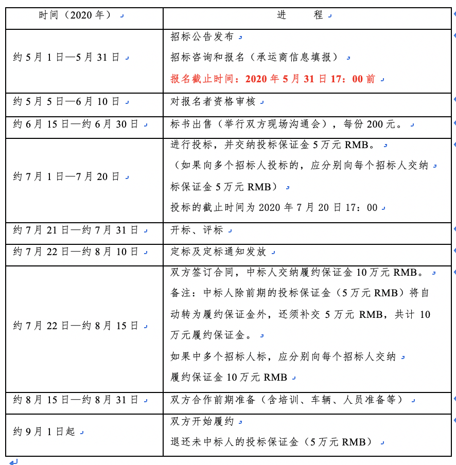 中糧包裝下屬哈爾濱公司運輸招標公告