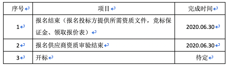 博天糖業(yè)（察右前旗）有限公司招標公告