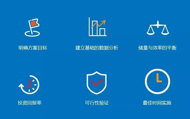 专业人士关于仓储物流整体设计方案的六点建议