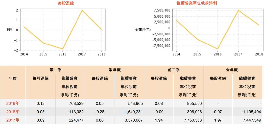 长荣海运牵手BlueX 发力数字化，致力于彻底改变综合海洋物流