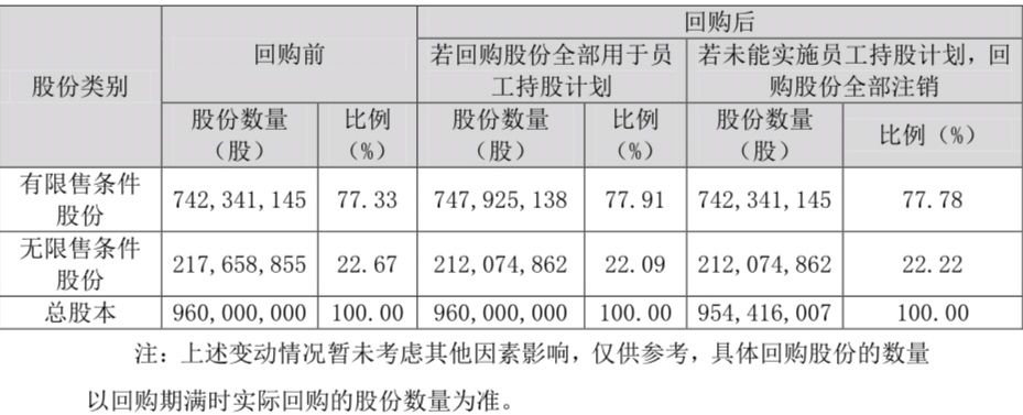 德邦拟6000万—1.2亿元回购股份 用于员工持股计划
