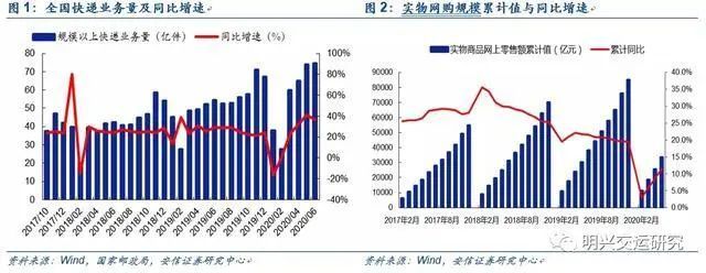 单票价格环比微增，9月份有望迎来涨价？