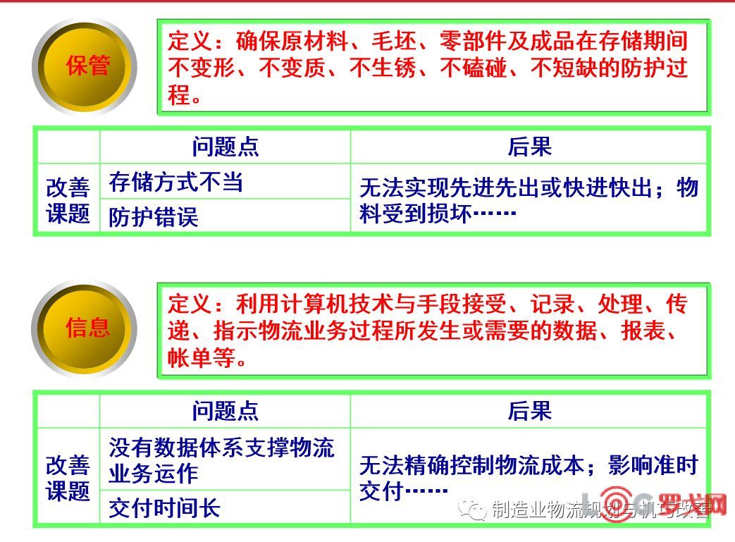 罗戈网 汽车行业物流规划 商用车物流管理与改善